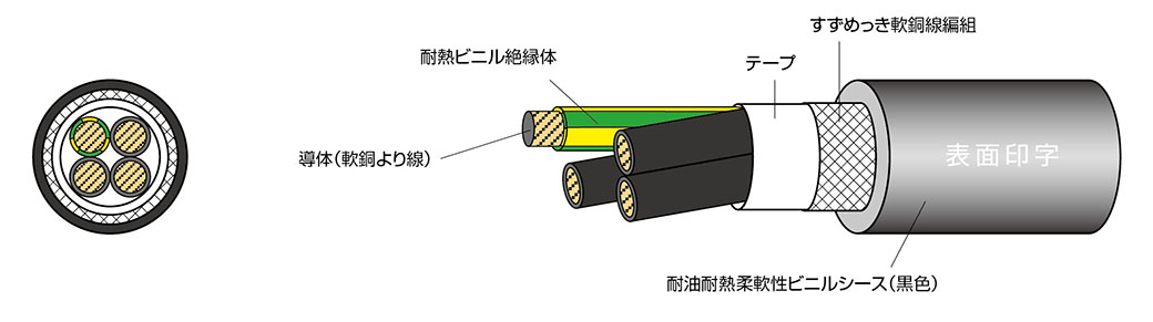 UE/STO-SB(N)/TC LF | 太陽ケーブルテック株式会社