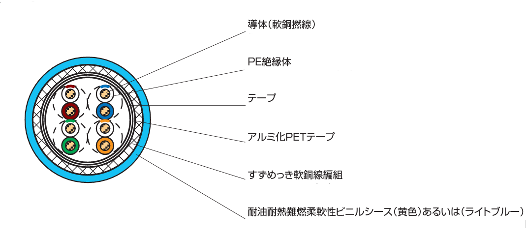 その他 TEN BUF GREEN L その他 TEN BUF GREEN L Kawasaki ZX10R '06-'07 – Bazzaz