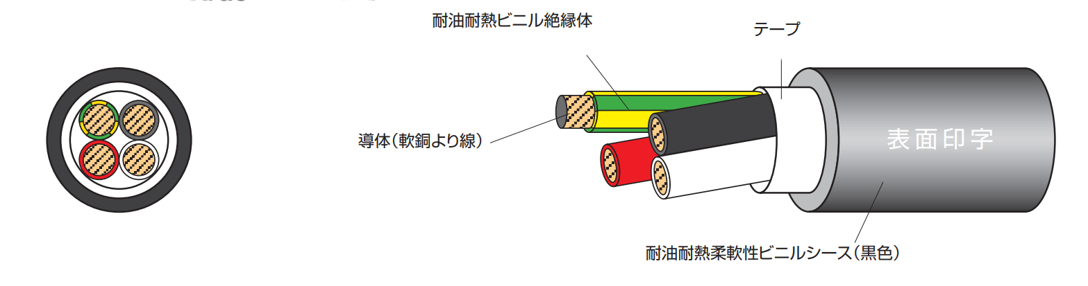 STOOW(A)/TC-ER LF | 太陽ケーブルテック株式会社 STOOW(A)/TC-ER LF | 太陽ケーブルテック株式会社