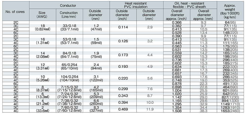 UE/STO(N)/TC LF | 太陽ケーブルテック株式会社