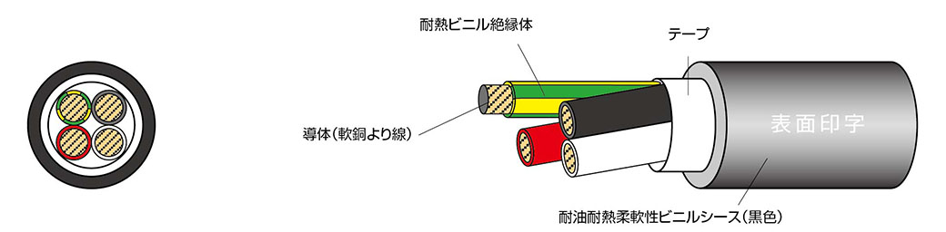STO(A)/TC LF | 太陽ケーブルテック株式会社